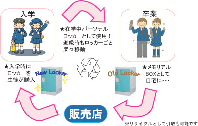 パーソナルロッカー