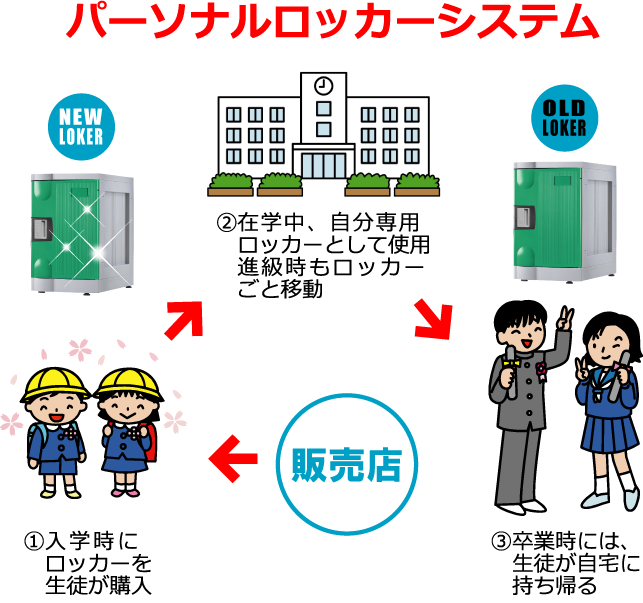 教育機関イメージ