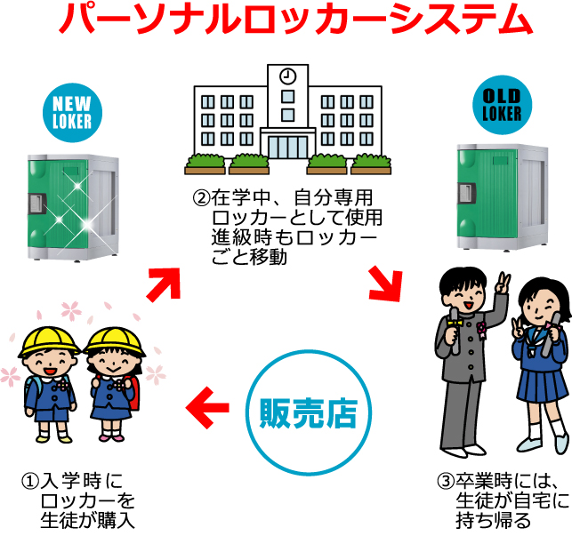 パーソナルロッカーシステムとは